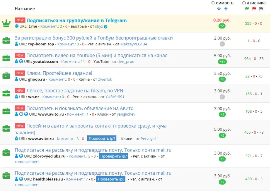 Лучшие буксы для заработка на кликах